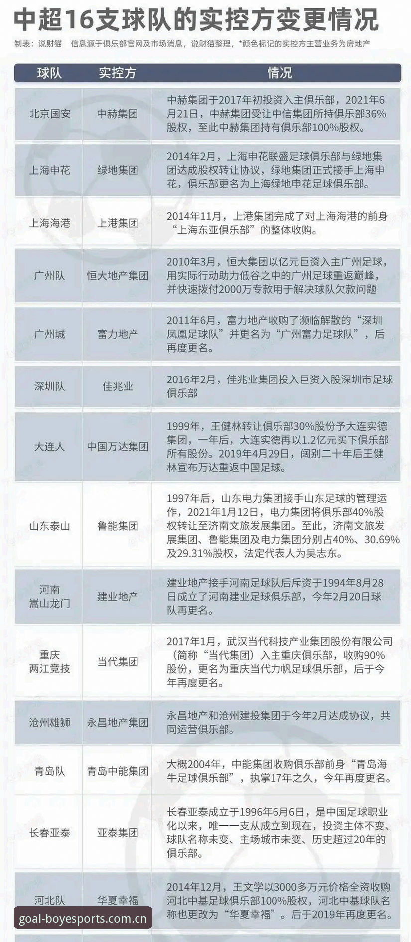 足协第三批禁足名单详解：65人受罚，行业乱象深度剖析